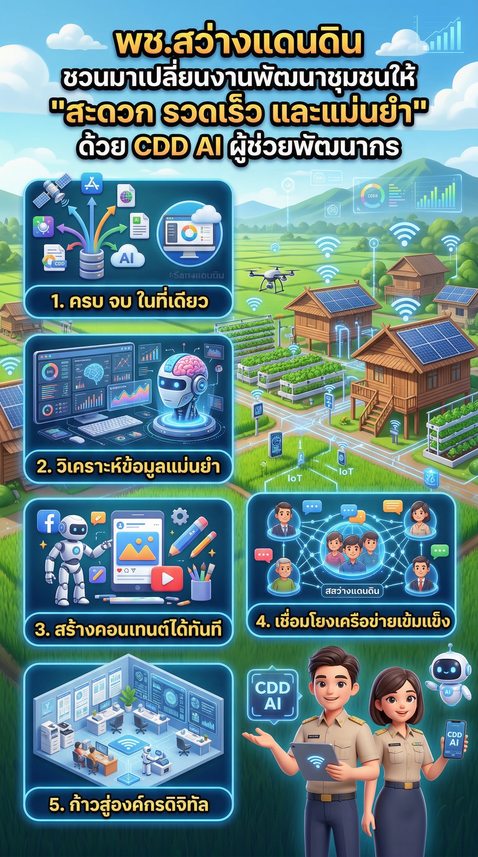 พช.สว่างแดนดิน ชวนดาวน์โหลด “CDD AI” ผู้ช่วยอัจฉริยะ ยกระดับงานพัฒนา สะดวก รวดเร็ว แม่นยำ