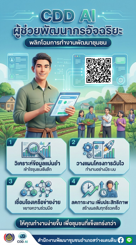 พช.สว่างแดนดิน ชวนใช้ CDD AI “ผู้ช่วยพัฒนากรอัจฉริยะ” เสริมพลังการทำงาน พัฒนาชุมชนด้วยเทคโนโลยี AI